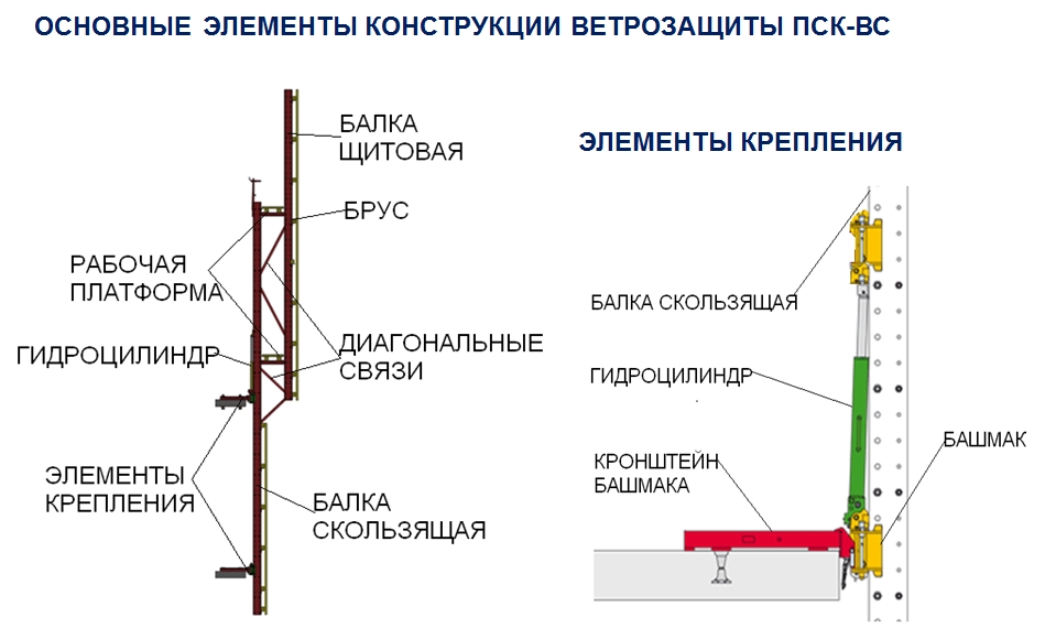 Технические характеристики систем ветрозащиты ПСК-ВС.jpg
